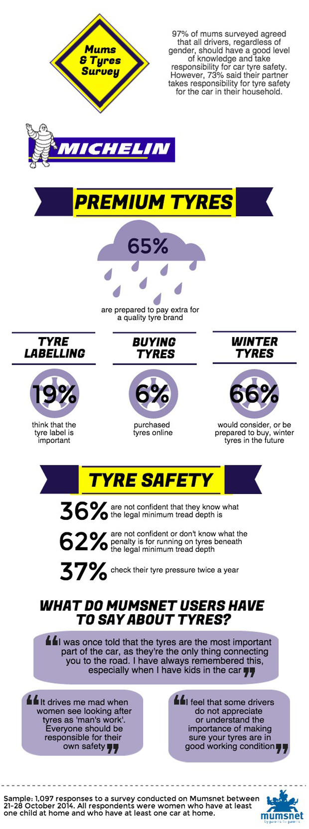 Keeping Your Family Car Safe: The Importance of Car Tyres A Mum Reviews