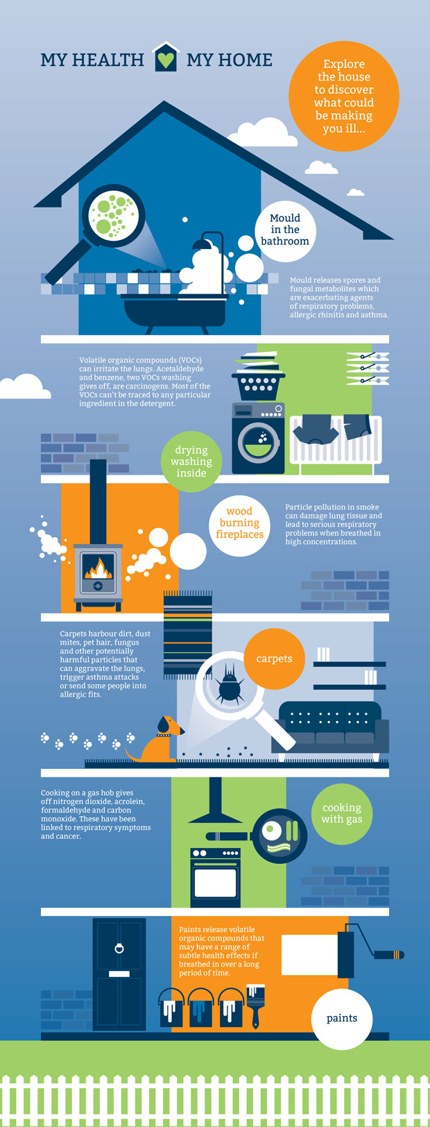 Is your home making you ill? My health My home A Mum Reviews Infographic