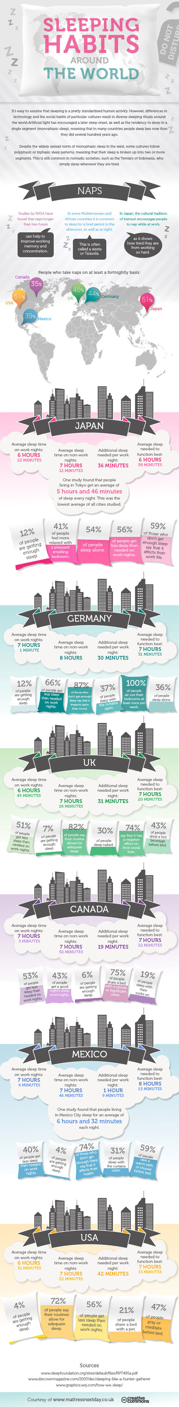 Sleeping Habits Around The World A Mum Reviews Infographic