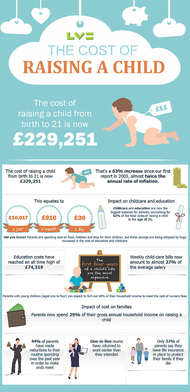 Cost of raising a child A Mum Reviews