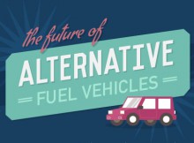 The Future of Alternative Fuel Vehicles - An Infographic A Mum Reviews