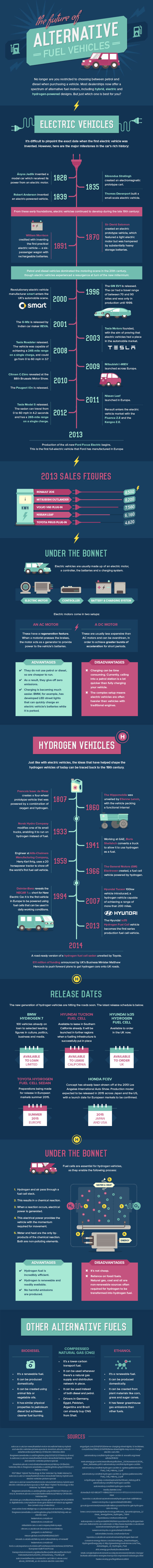 The Future of Alternative Fuel Vehicles - An Infographic A Mum Reviews