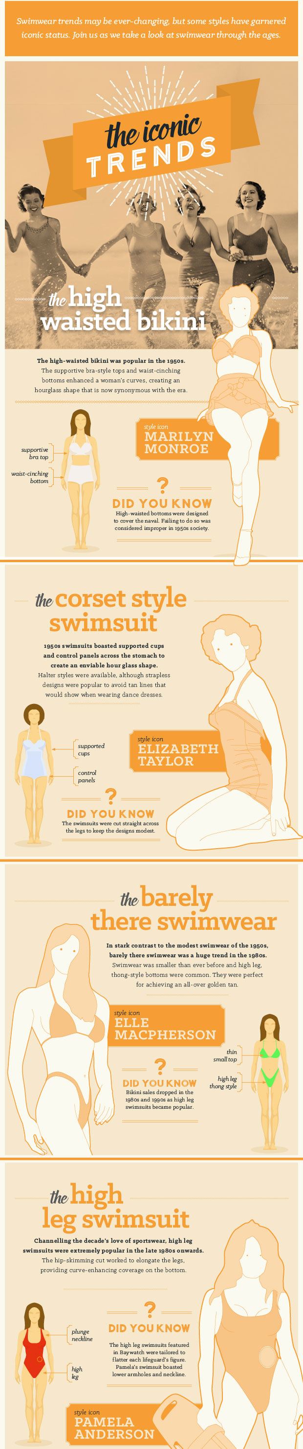 House Of Fraser - Swimwear Then & Now Infographic A Mum Reviews