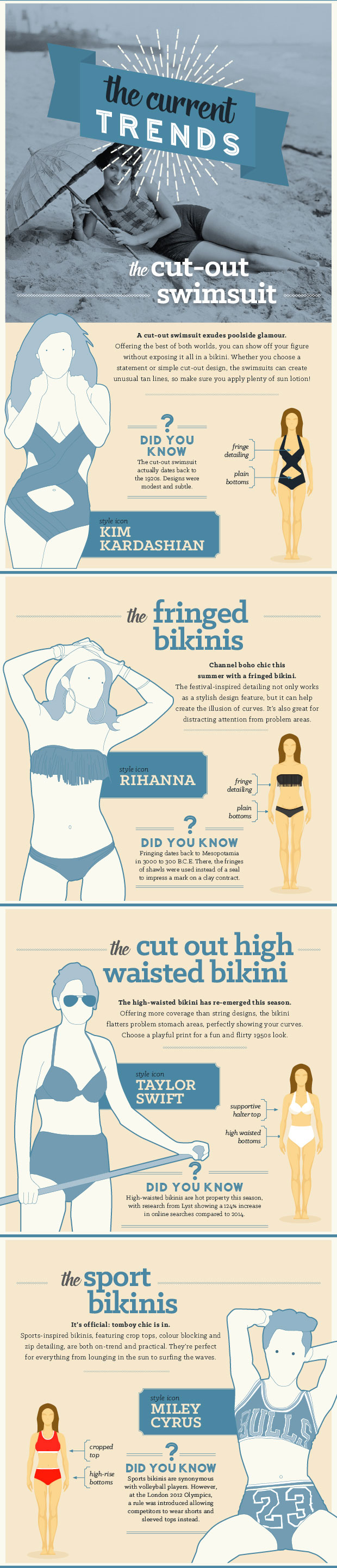 House Of Fraser - Swimwear Then & Now Infographic A Mum Reviews