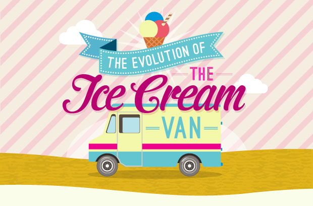 The Evolution of the Ice Cream Van in Britain - An Infographic A Mum Reviews