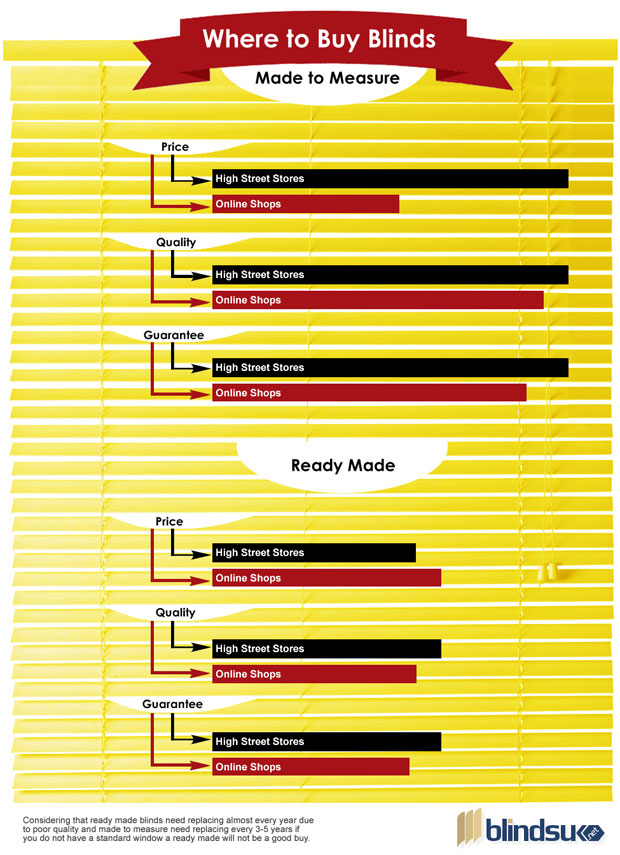Where To Buy Blinds A Mum Reviews