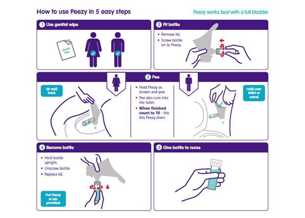 Forte Medical Peezy Midstream Review A Mum Reviews