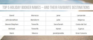 What Does Your Name Say About Your Holiday? A Mum Reviews