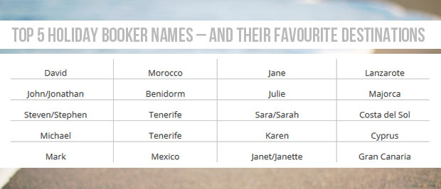 What Does Your Name Say About Your Holiday? A Mum Reviews