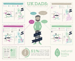 First-time Father Fears of UK Dads A Mum Reviews