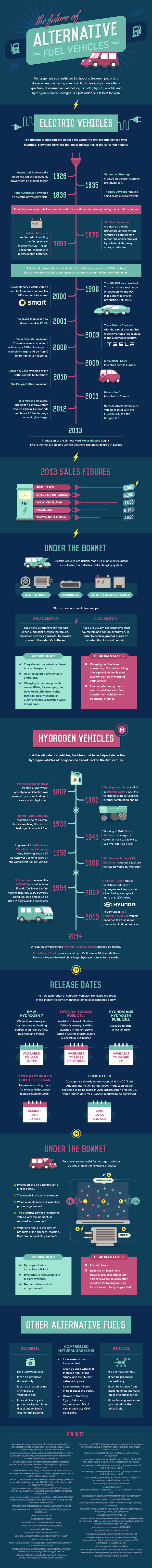 The Future of Alternative Fuels - An Infographic A Mum Reviews