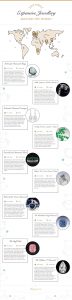 The Most Expensive Jewellery in The World - An Infographic A Mum Reviews