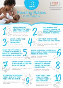 Ten Steps for Feeding Infants – Simple & Practical Tips for Parents A Mum Reviews