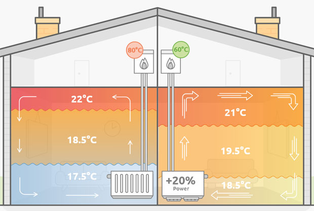 louter aanvulling Spuug uit SpeedComfort Review - Heat Rooms Twice as Fast and Save Money - A Mum  Reviews