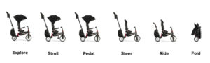 smarTrike STR7 Stroller Trike Review