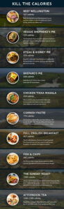 UK Walks for Burning of the Calories from the Nation’s Favourite Meals
